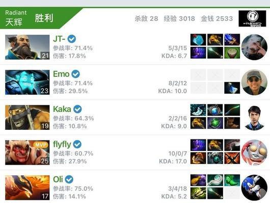 2025年PGC选拔挑战赛全面解析